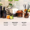 Urban Rituelle Diffuser 90ml